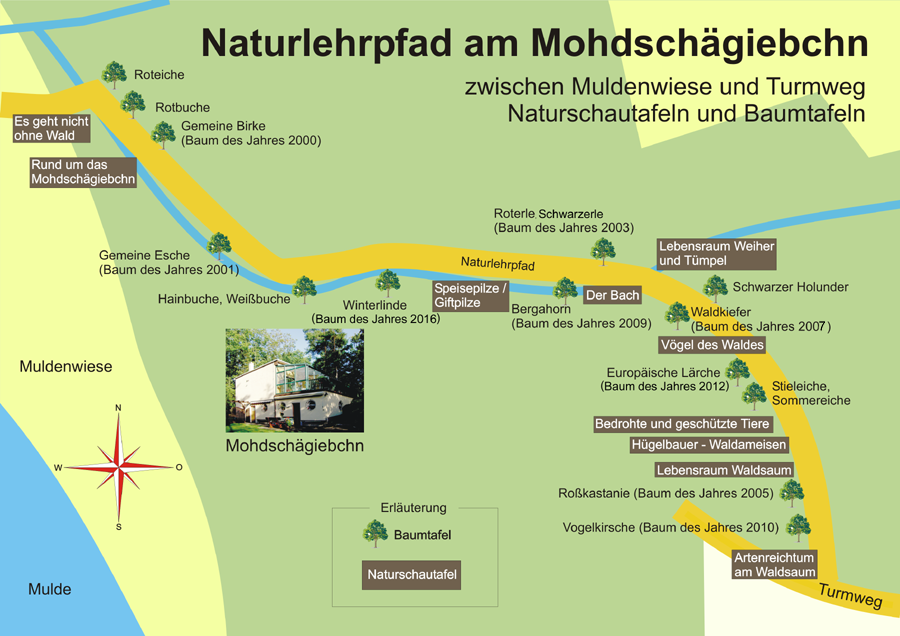 Naturlehrpfad